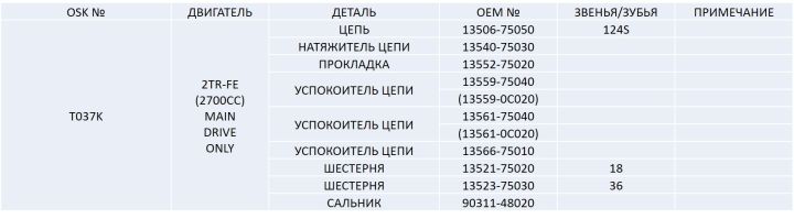 Ремкомплект цепи грм T037K Ремкомплект цепи грм T037K